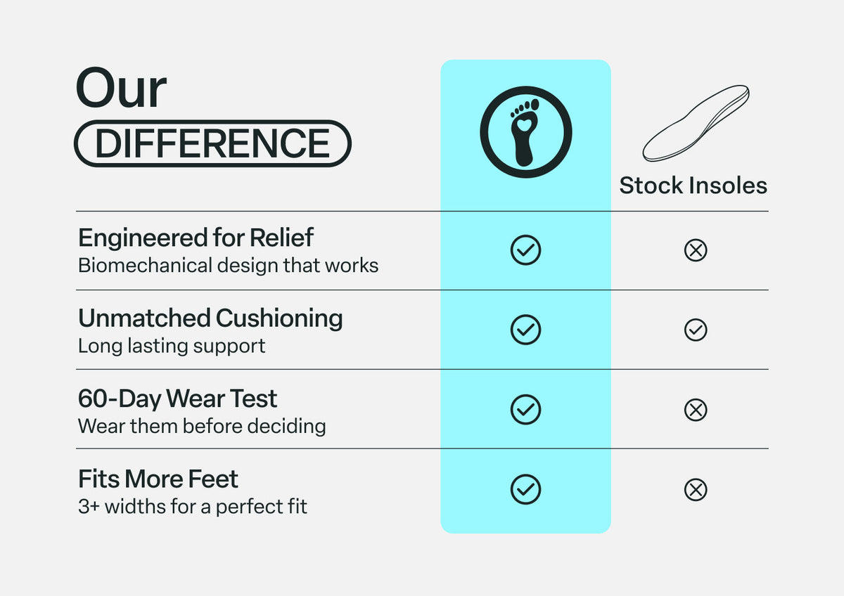 BioSole-Gel Sport Men's Orthotics